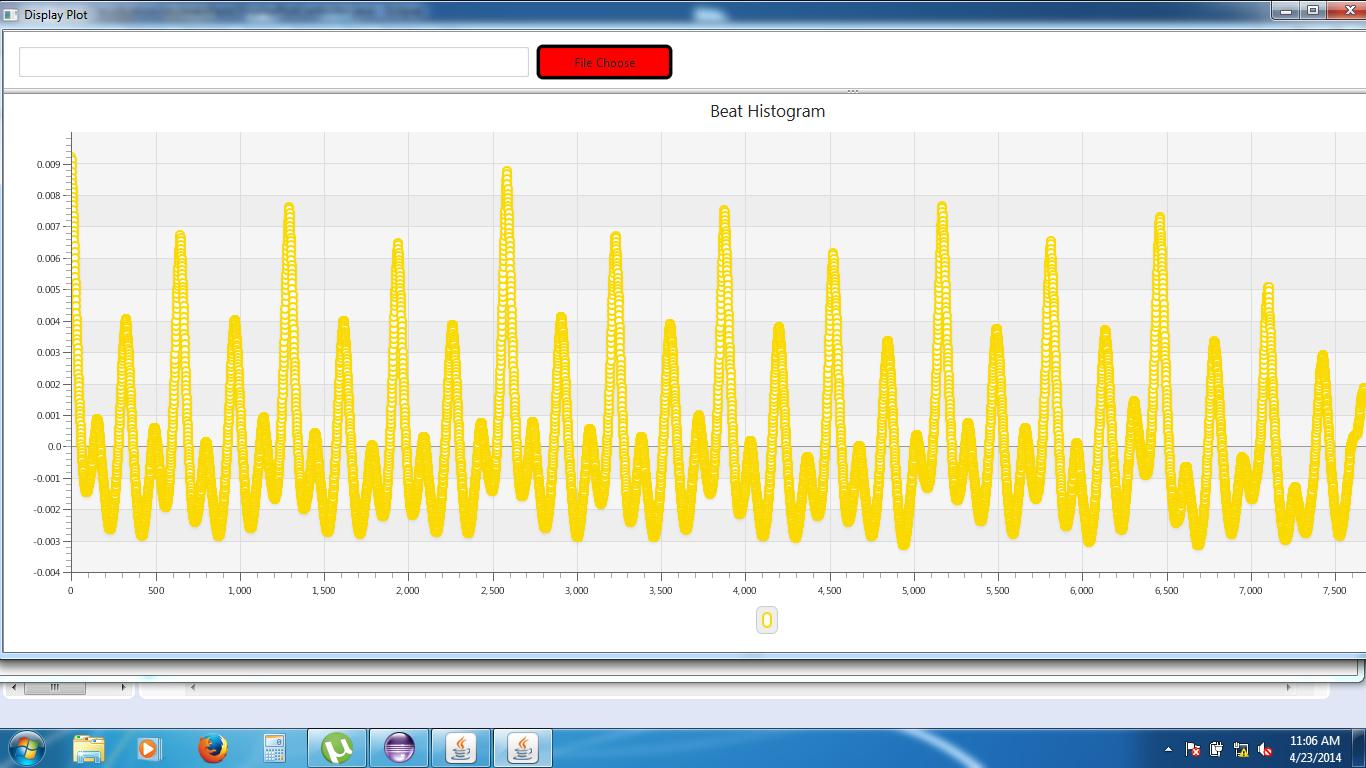 autocorrelation