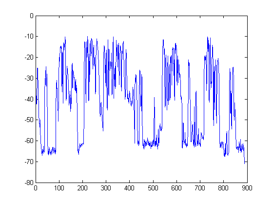 Time Series