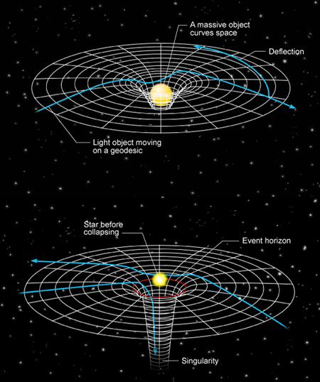 blackhole