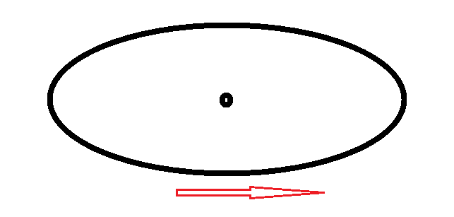 electron orbit