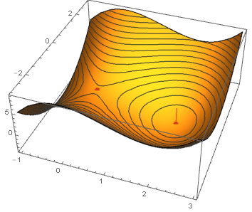 plot3d2