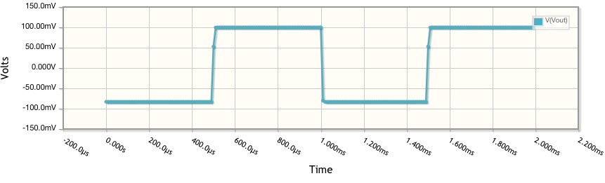 Square wave at 1kHz going from 100 mV to slightly above -100mV