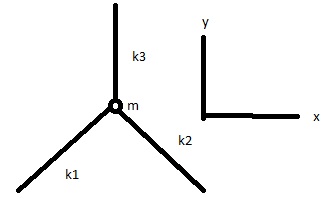 2d mass spring system