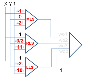 Final network