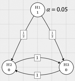 Hypothesis_Graph