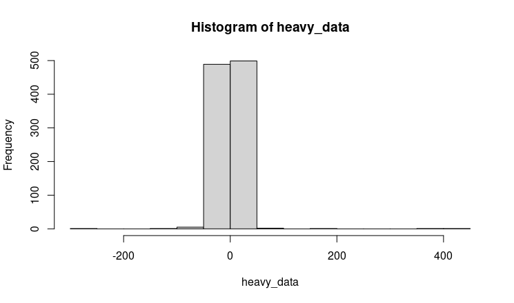 cauchy