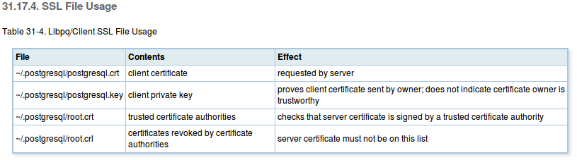 QGIS SSL Help