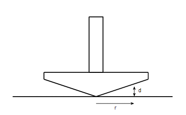 Cone and plate