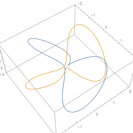 boundary curves