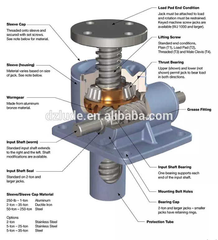 worm drive screw jack