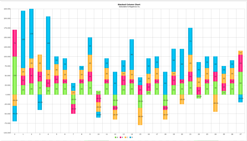 Stacked Column Chart