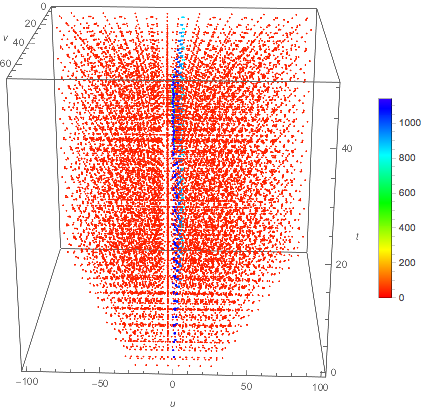 Mathematica graphics