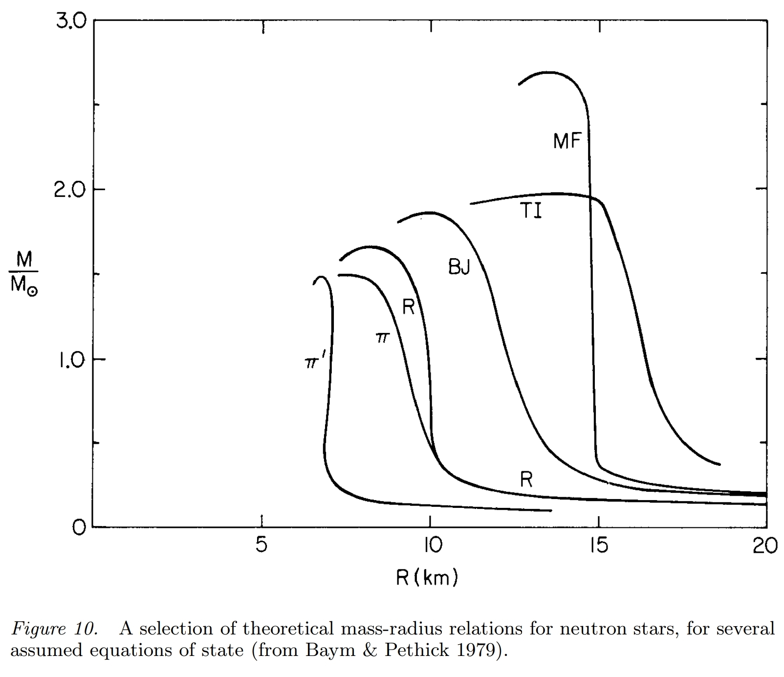 Figure 10.