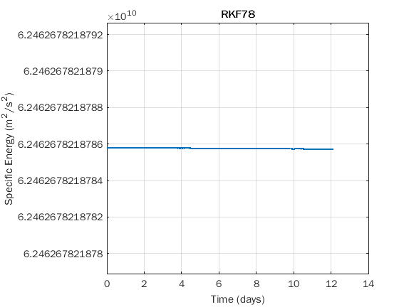 specific energy w.r.t surface