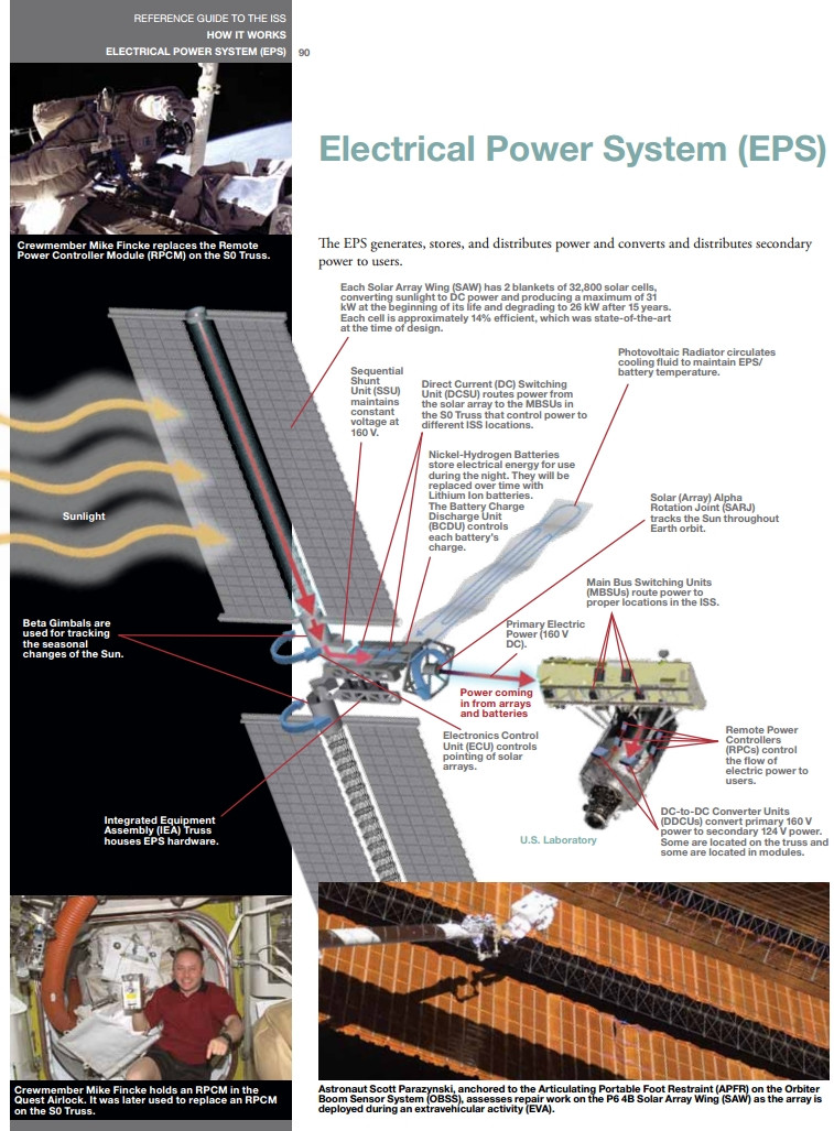 ISS Electrical Power System (EPS)