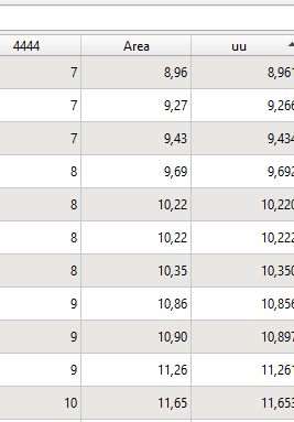 attributes table