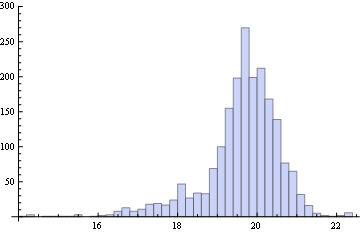 Mathematica graphics