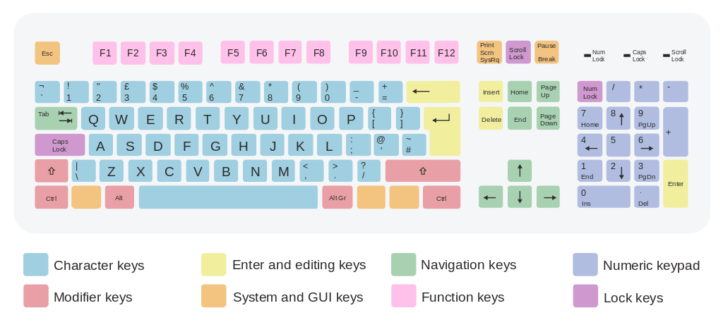 ISO keyboard (105) QWERTY UK