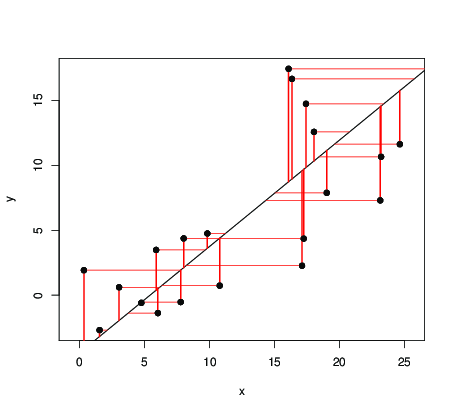 least rectangles