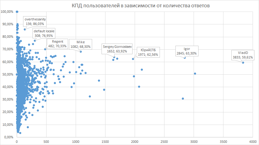 Все пользователи