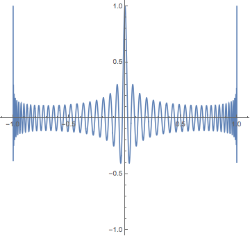 plot of Zernike polynomial