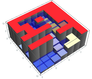 Mathematica graphics