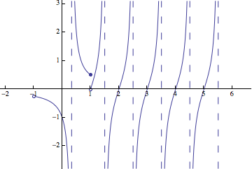 Mathematica graphics