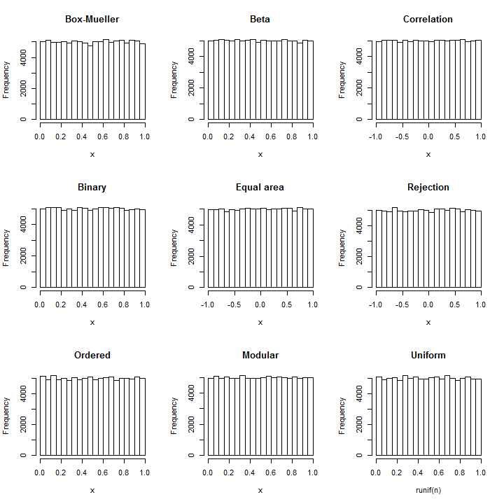 Histograms