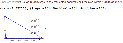 Mathematica graphics