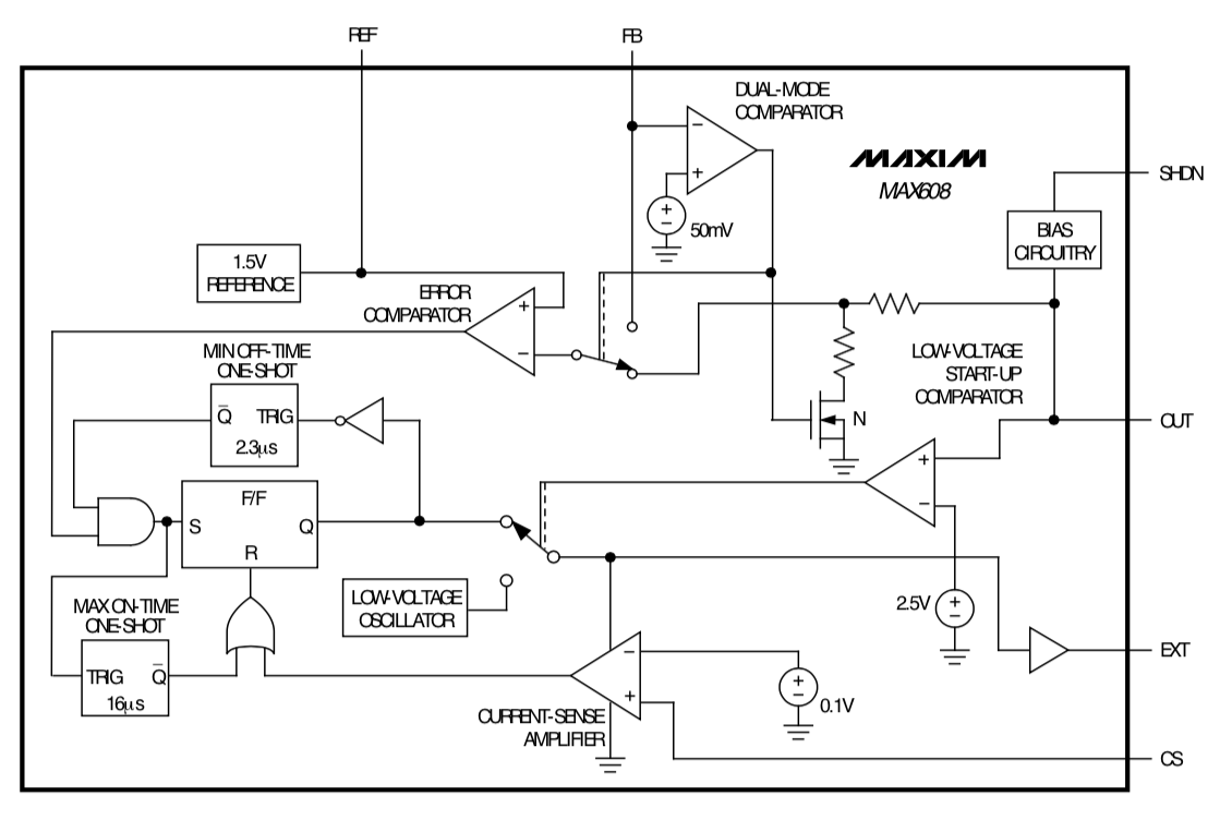 The Functional Diagram of MAX608 according to the data
sheet