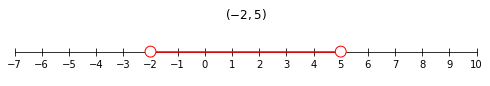 Resultado