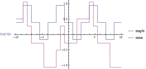 Mathematica graphics