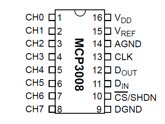 MCP3008 pinout