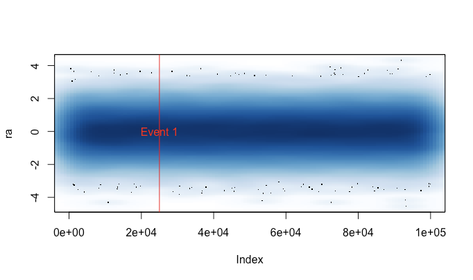 scatterSmooth example