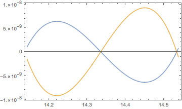 Mathematica graphics