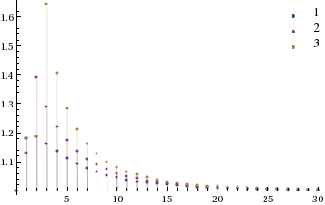 Mathematica graphics