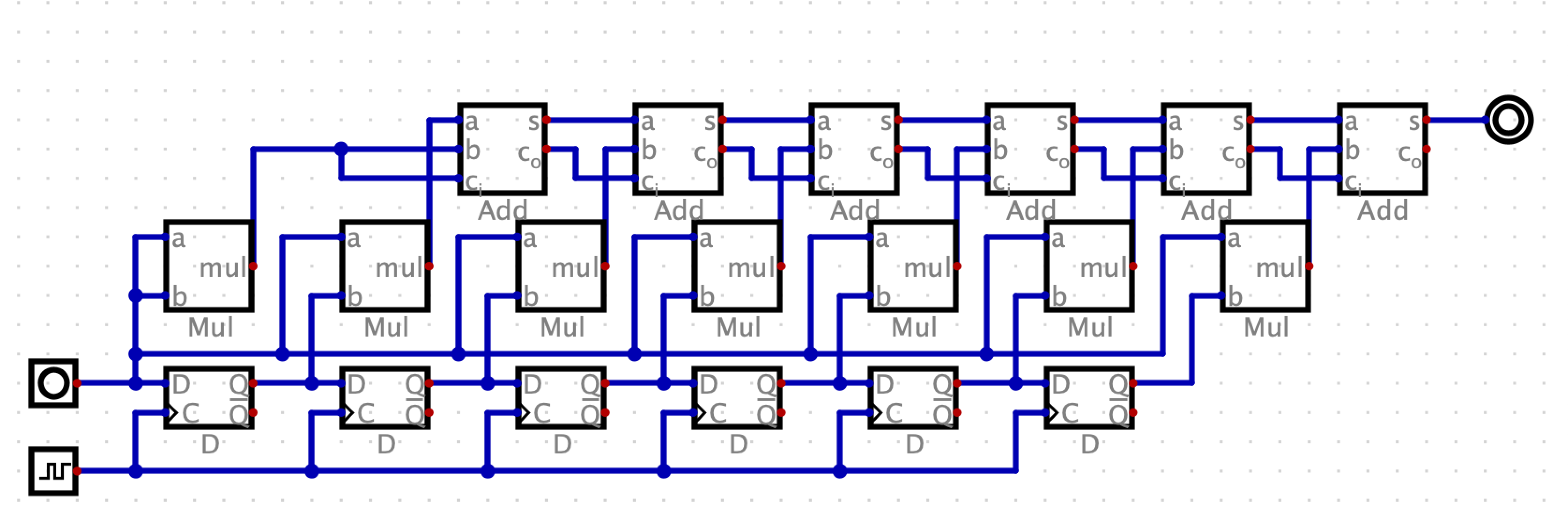 Implementation using Digital application