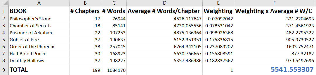 HP Chapter Stats