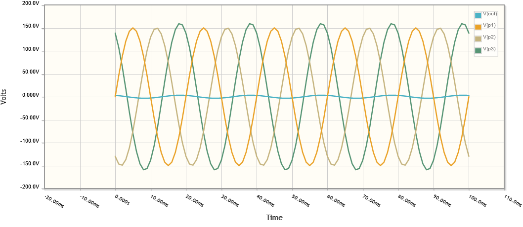 p1=0, p2=120, p3=240, V(p3)=160