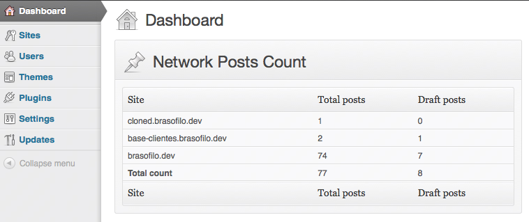 network dashboard widget