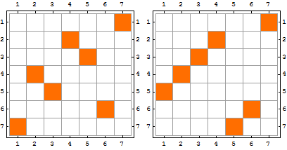 7x 7 matrix 