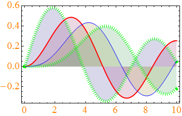 Mathematica graphics