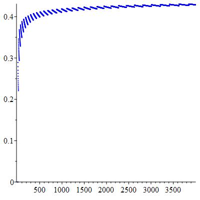 log(Delta(n)/log(n)