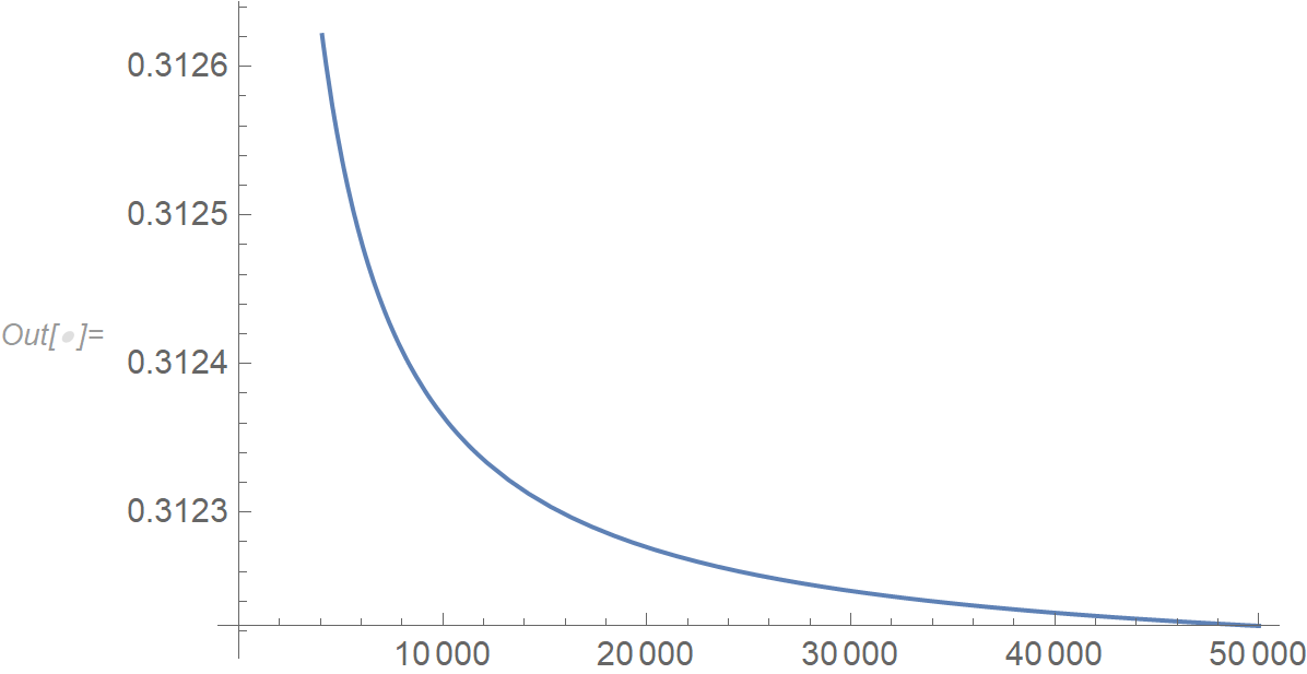 Plot of sum of squares over values of c1