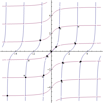 contourplot2