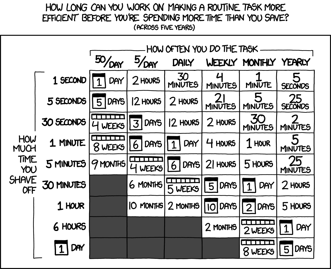 refactoring when things are tedious