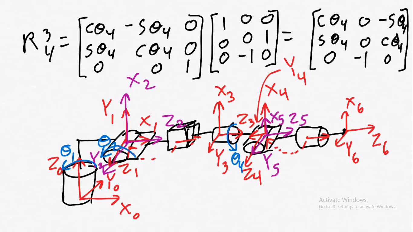 kinematic diagram