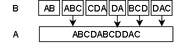 Sequences example