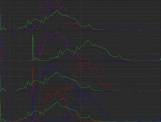 histogram 2