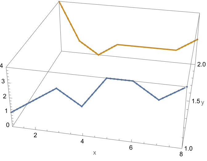 ListLinePlot3D1